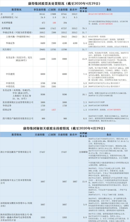 尤洛卡上市调查一:关联股东持股调查：