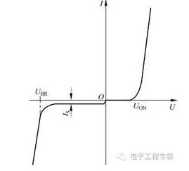 伏安特性曲线图 搜狗图片搜索