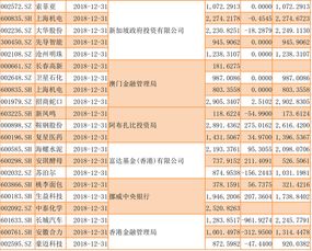 什么方法可以查询小非持股名单，在线等，急~