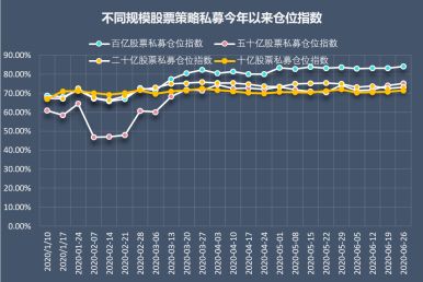 股市一落千丈，机构和私募说还要下探到2600点。目前是继续观望还是减仓为好？