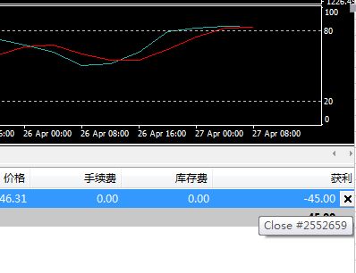 MT4怎么平仓？