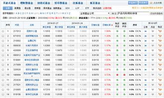 基金、股票是什么