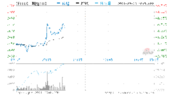 新浪财经里面可以看股票的涨幅榜和跌幅榜吗？在哪里？