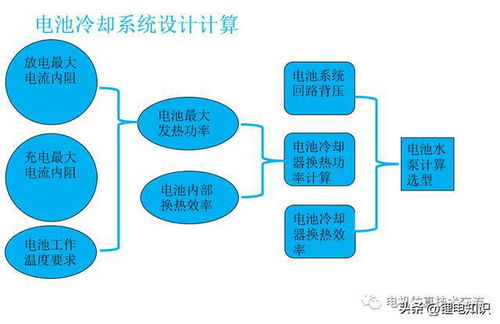 新能源汽车冷却系统介绍