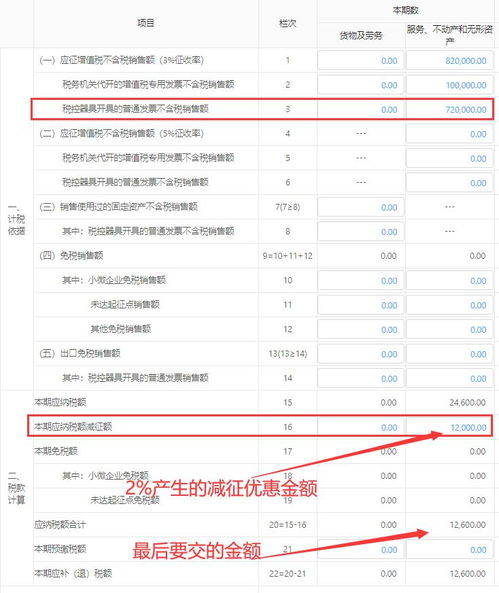 3月份开1 的朋友,报税基本都卡住了