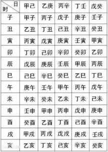 常听 生辰八字 ,知道你的生辰是哪八个字吗 