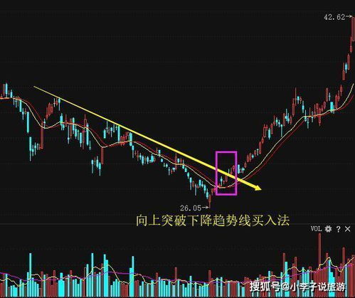 买了一只股票,价格跌下时又买入了一些,涨高时卖出赔钱吗