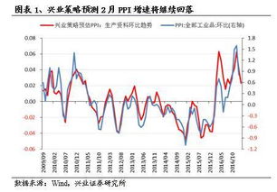 最近股票的有色金属行业行情怎么样？