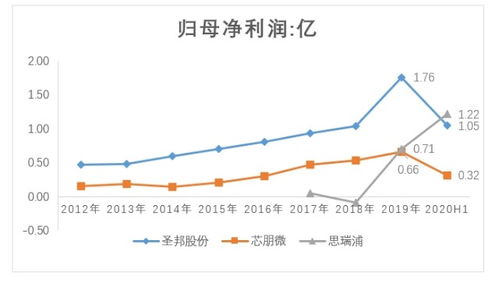 华为哈勃股票是真的有这个股票吗？