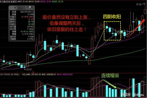 5天收阳后连续四个阴十字星，个股002318的后期走势如何？