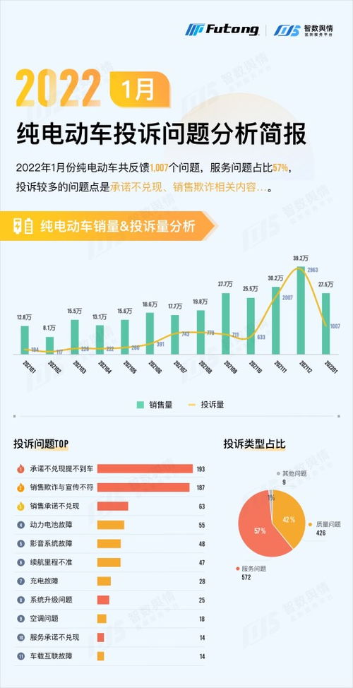 22年1月汽车销量排行榜(23年1月汽车品牌销量排行榜)