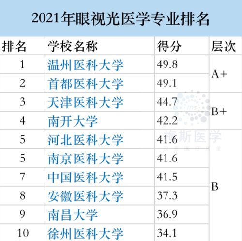 2021全国大学专业排名一览表,专业排名一览表(图2)