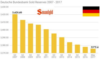 为什么中央银行要有一定的黄金储备