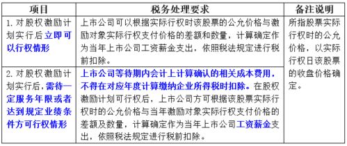 会计基础里卖股票里的投资收益什么意思