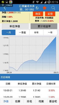 基金净值升高了 可为什么收益率下降了