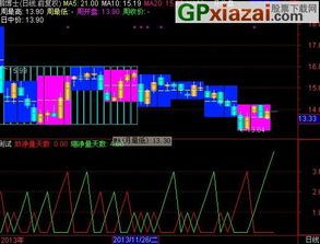 通达信软件里的 净流入额 用选股公式如何表达？