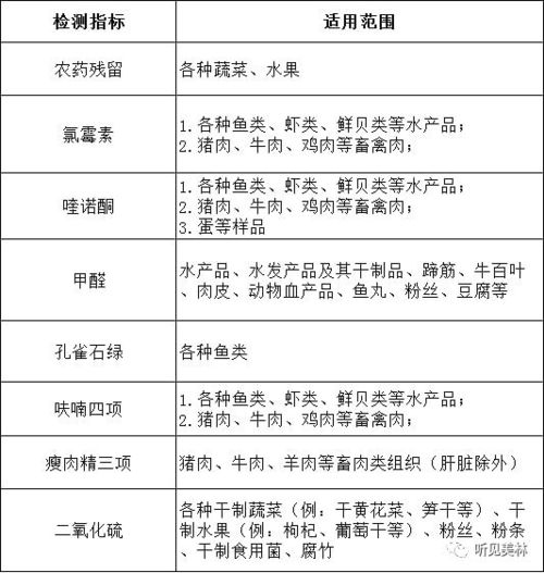 国内首款食品安全快检车 测地沟油仅需40分钟 