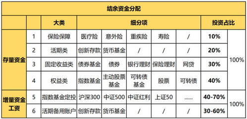 月薪6千怎么理财-图1