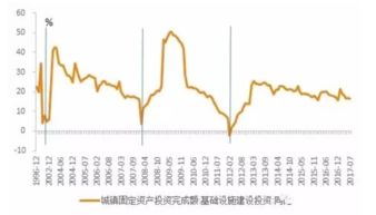 中国真正赚钱的风口,此文影响你未来20年的命运 