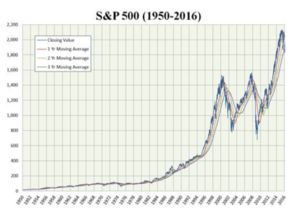 股票常识中什么是标普500指数