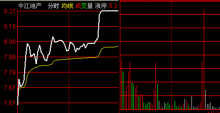 开盘量能怎么看