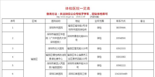 为什么不建议报学校附近的驾校