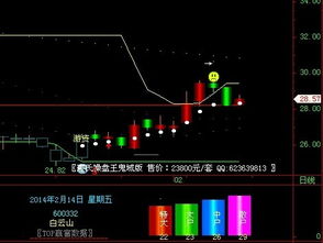 600332下周什么走势，高手分析一下