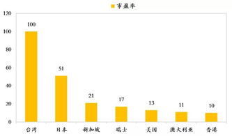 牛市里一路持有杠杆基金B类，能跑赢大部分股票吗？