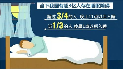 新冠疫情致国人整体入睡时间延迟2到3小时 3亿人存在睡眠障碍