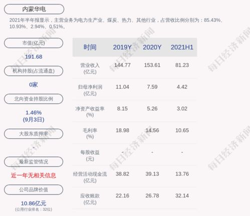 内蒙华电怎么股价成0了？