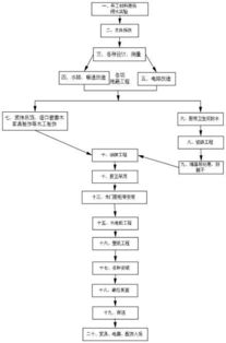 室内设计的整个流程是什么 (环保灯具快题设计方案图)