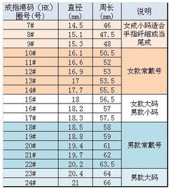 买戒指5号7号9号什么意思 