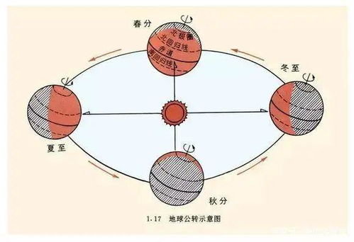 闰四月,兆灾年 明天之后,将会灾害连连 老祖宗说,要这样做....