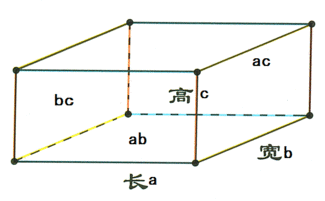 长方体的体积是80立方米，如果长扩大2倍，高缩小3倍，宽扩大6倍，体积是多少？