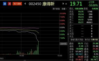 康得新股票今天怎么跌停