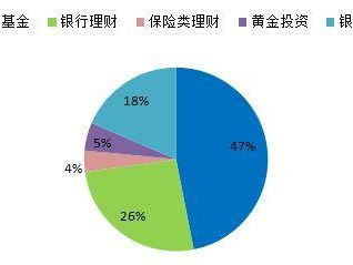 保险基金的概念是甚么？？