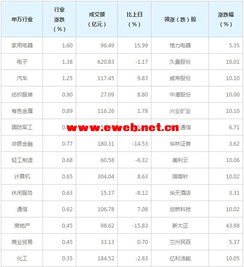 求截止至2010年12月31日，我国家用电器上市公司的名单，越全面越好，最好附带股票代码，谢谢！