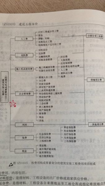 建设工程社会保险费谁缴纳(工程建设的基本养老保险费)