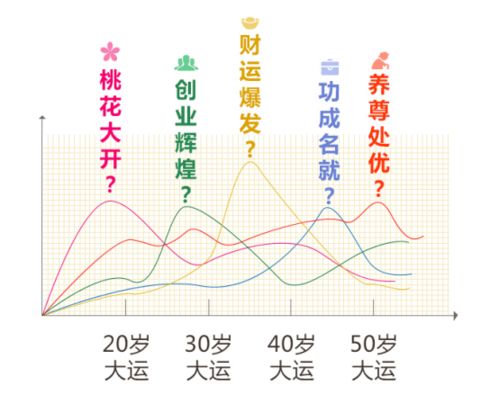 太重要 全新未来十年大运,2021年是你运势的黄金巅峰吗