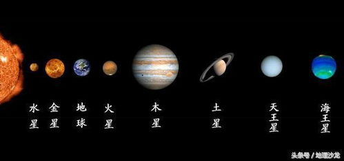 太阳系八大行星系列之八 海王星 