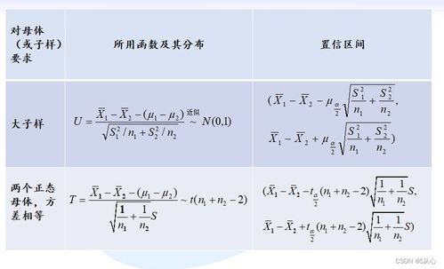 数字查重计算方法大公开：让你轻松上手