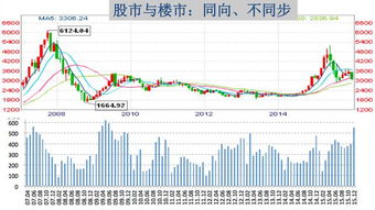 股市走熊，股票型基金的日子也不好过，我买的基金基本全线亏损啊，有木有高手支支招啊,我该怎么办啊？