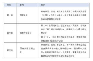 持股比例必须要跟出资比例一致吗？公司章程里可商定的是股份比例还是股权分配（分红）比例？