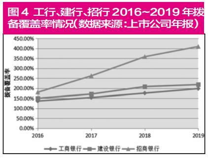 分析中国工商银行股份的基本面，政策面，技术面！