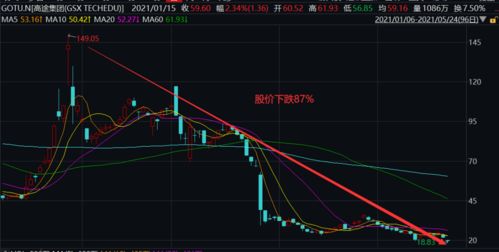 法拉第未来股价下跌超过26%