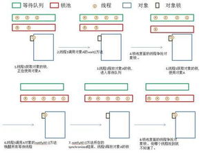 java线程中断后如何恢复(java主线程结束,子线程还能运行么)