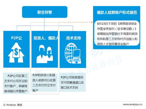 垃圾分类初中调研报告范文-垃圾分类市场化费用标准？