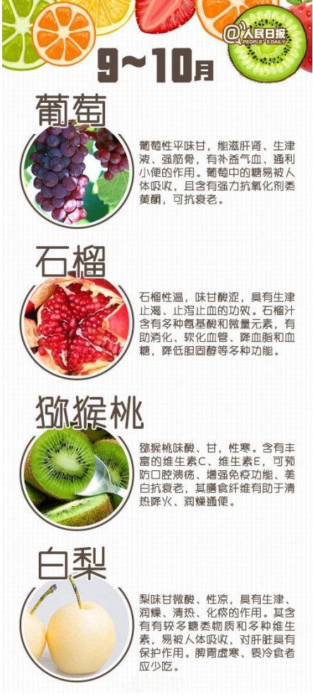 应季水果时间表 ,建议收藏 小心别吃到激素水果