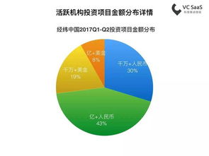 包销再融资项目股票