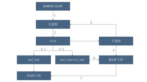 redis为什么要fork一个进程而不是线程(redis为什么是单线程而不是多线程)